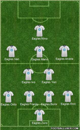 Tottenham Hotspur Formation 2014
