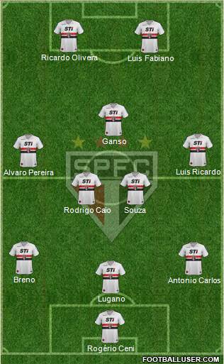 São Paulo FC Formation 2014