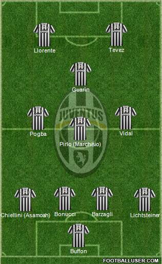 Juventus Formation 2014