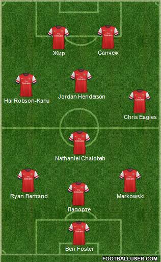 Arsenal Formation 2014