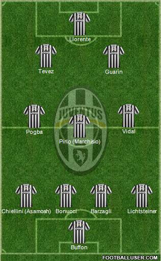 Juventus Formation 2014