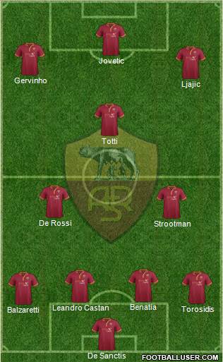 AS Roma Formation 2014