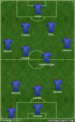 Inverness Caledonian Thistle Formation 2014
