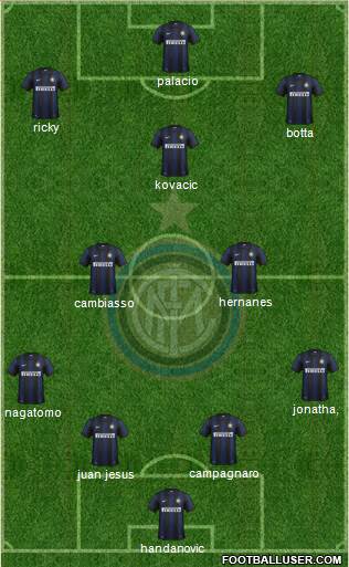 F.C. Internazionale Formation 2014