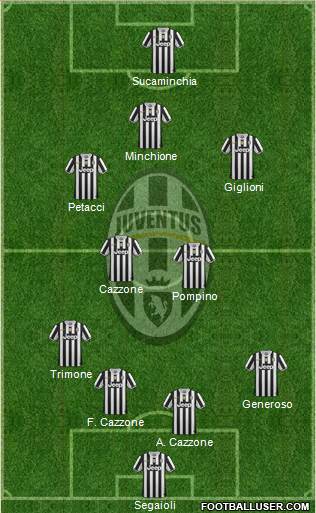 Juventus Formation 2014
