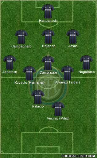 F.C. Internazionale Formation 2014