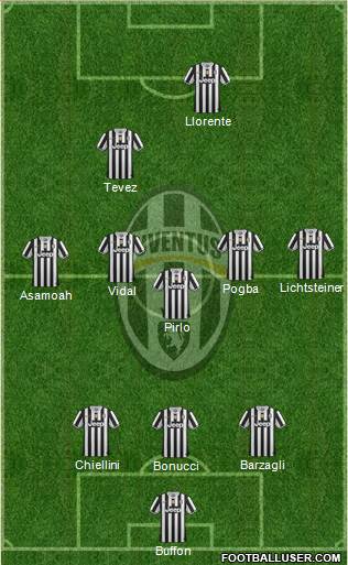 Juventus Formation 2014