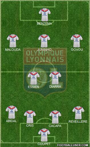 Olympique Lyonnais Formation 2014