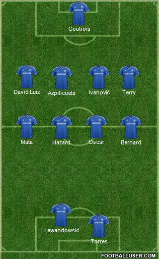 Chelsea Formation 2014