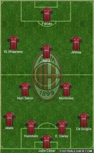 A.C. Milan Formation 2014
