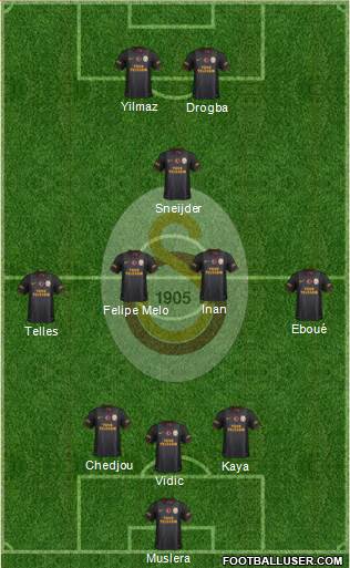 Galatasaray SK Formation 2014