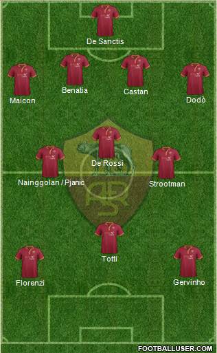 AS Roma Formation 2014