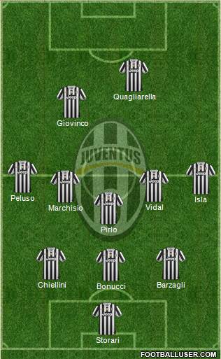 Juventus Formation 2014