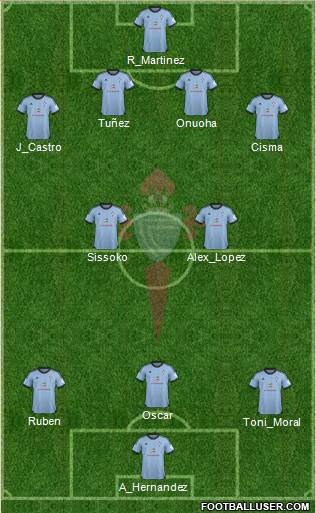 R.C. Celta S.A.D. Formation 2014