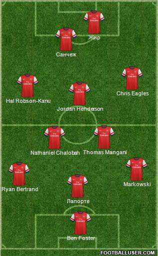 Arsenal Formation 2014