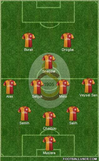 Galatasaray SK Formation 2014