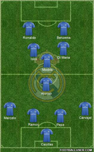 Real Madrid C.F. Formation 2014