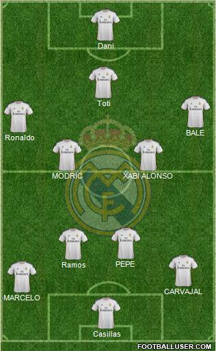 R. Madrid Castilla Formation 2014