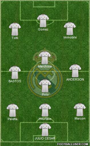 Real Madrid C.F. Formation 2014