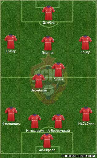 CSKA Moscow Formation 2014