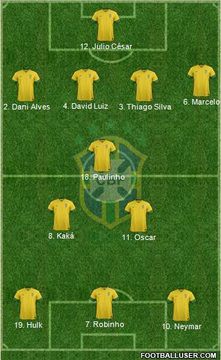 Brazil Formation 2014