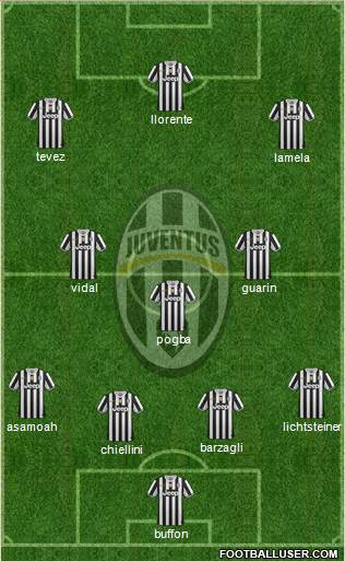 Juventus Formation 2014