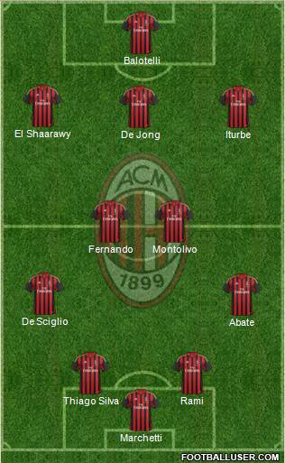 A.C. Milan Formation 2014