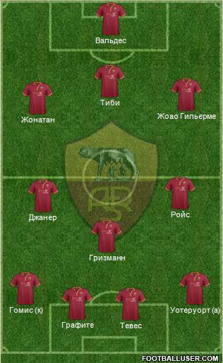 AS Roma Formation 2014