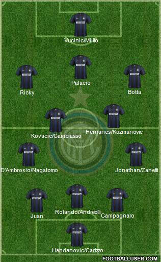 F.C. Internazionale Formation 2014