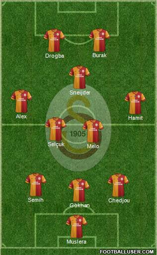 Galatasaray SK Formation 2014