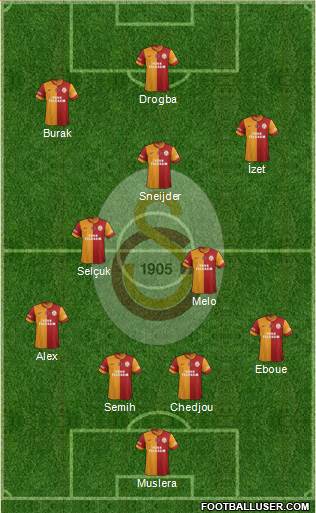 Galatasaray SK Formation 2014