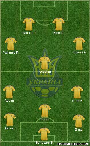 Ukraine Formation 2014