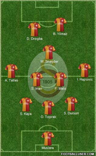 Galatasaray SK Formation 2014