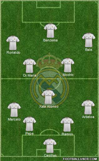 Real Madrid C.F. Formation 2014