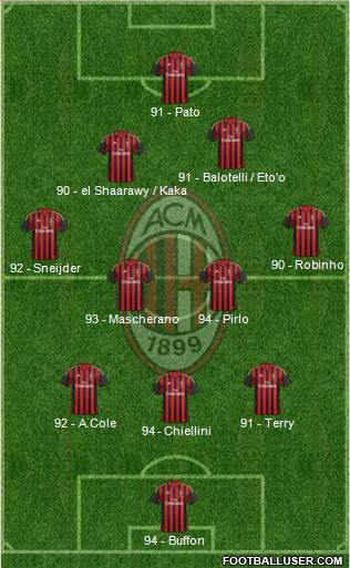 A.C. Milan Formation 2014