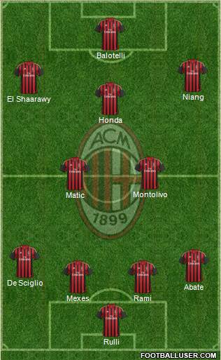 A.C. Milan Formation 2014