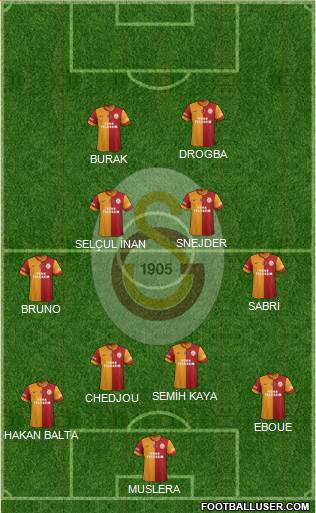 Galatasaray SK Formation 2014