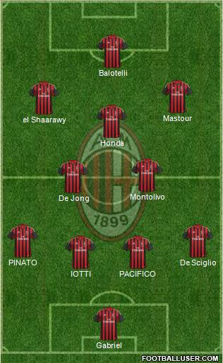 A.C. Milan Formation 2014