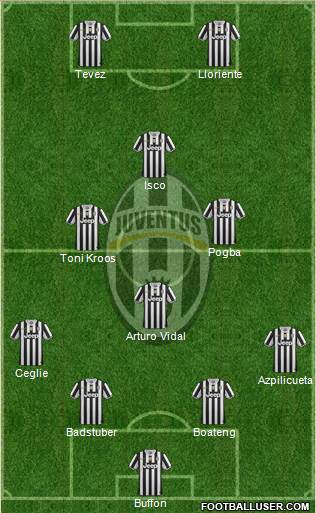 Juventus Formation 2014