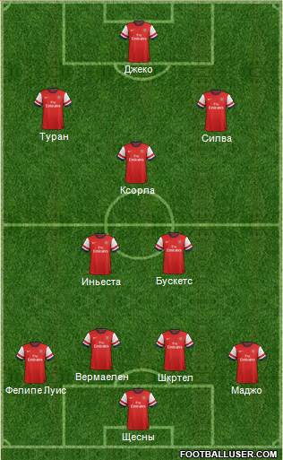 Arsenal Formation 2014