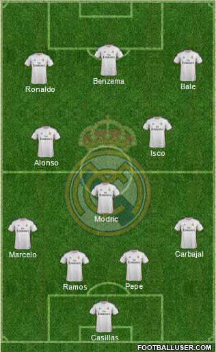 Real Madrid C.F. Formation 2014