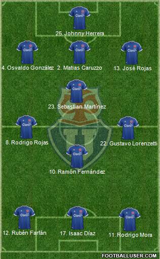 CF Universidad de Chile Formation 2014