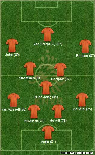 Holland Formation 2014
