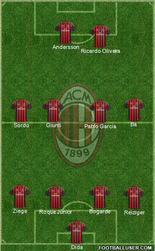 A.C. Milan Formation 2014