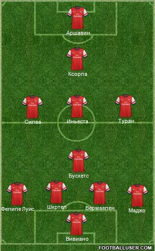 Arsenal Formation 2014