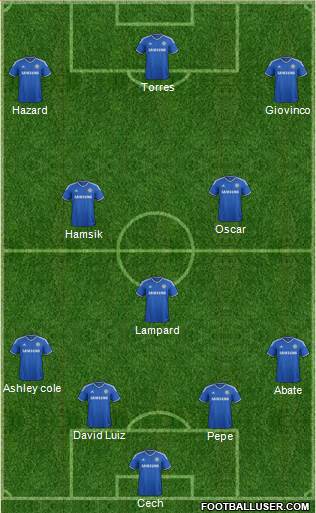 Chelsea Formation 2014