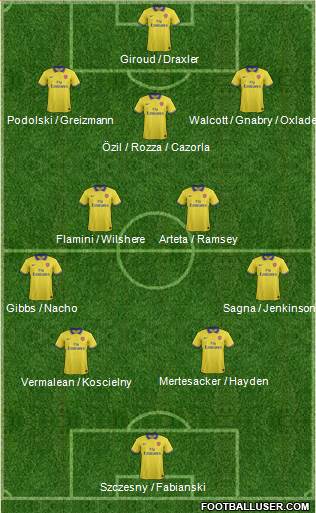 Arsenal Formation 2014