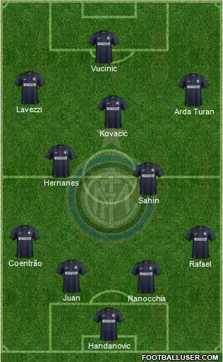 F.C. Internazionale Formation 2014