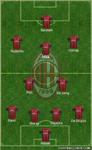 A.C. Milan Formation 2014
