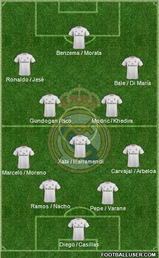Real Madrid C.F. Formation 2014